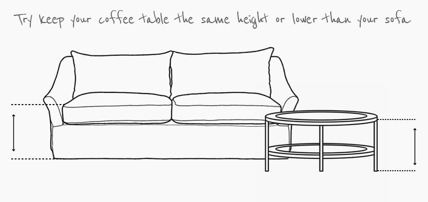 Sketch of couch and coffee table comparing their heights